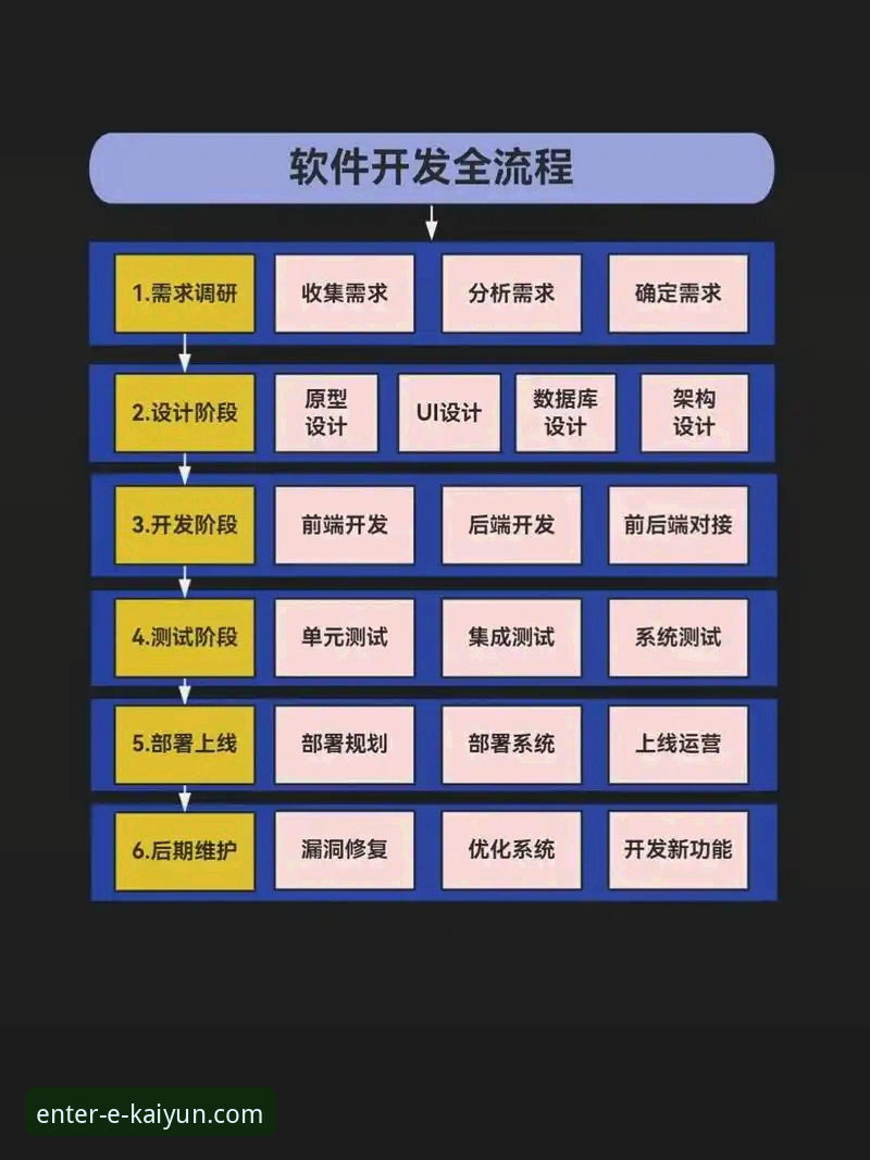 开云app下载与安装全流程详解