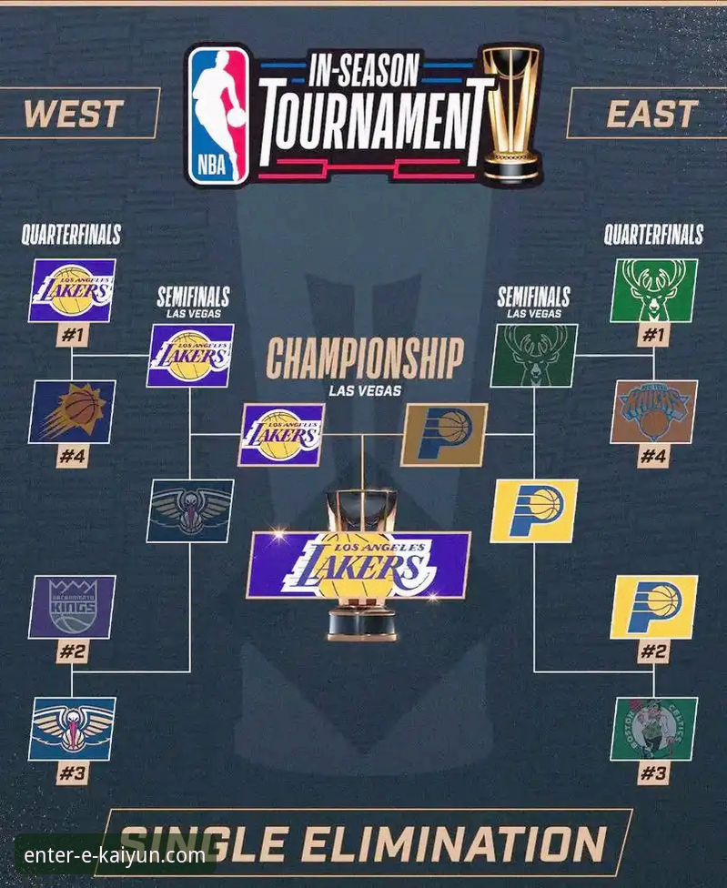 3个关键数据，解析湖人客场险胜步行者的背后逻辑